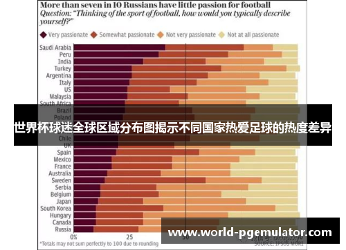 世界杯球迷全球区域分布图揭示不同国家热爱足球的热度差异 世界杯球迷全球区域分布图揭示不同国家热爱足球的热度差异