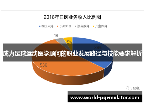成为足球运动医学顾问的职业发展路径与技能要求解析 成为足球运动医学顾问的职业发展路径与技能要求解析
