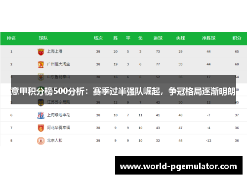 意甲积分榜500分析:赛季过半强队崛起,争冠格局逐渐明朗 意甲积分榜500分析:赛季过半强队崛起,争冠格局逐渐明朗