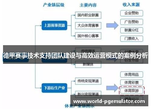 德甲赛事技术支持团队建设与高效运营模式的案例分析 德甲赛事技术支持团队建设与高效运营模式的案例分析