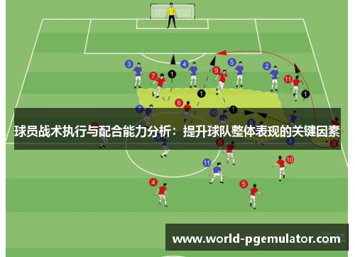 球员战术执行与配合能力分析:提升球队整体表现的关键因素 球员战术执行与配合能力分析:提升球队整体表现的关键因素