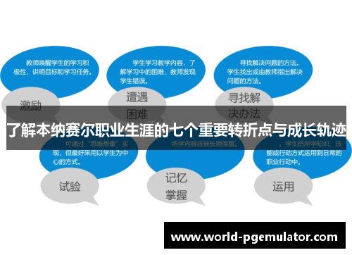 了解本纳赛尔职业生涯的七个重要转折点与成长轨迹 了解本纳赛尔职业生涯的七个重要转折点与成长轨迹