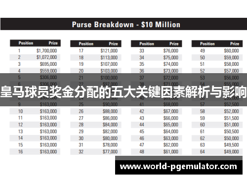 皇马球员奖金分配的五大关键因素解析与影响 皇马球员奖金分配的五大关键因素解析与影响
