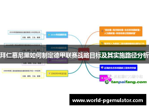 拜仁慕尼黑如何制定德甲联赛战略目标及其实施路径分析 拜仁慕尼黑如何制定德甲联赛战略目标及其实施路径分析