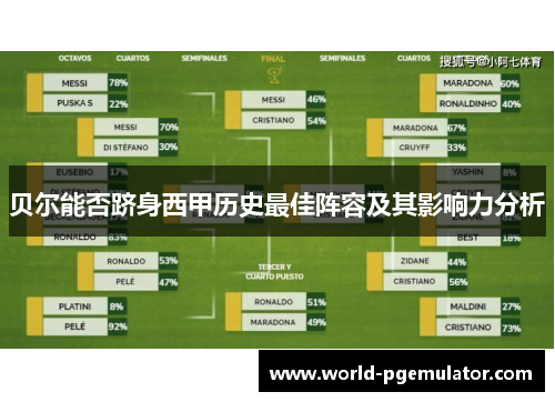 贝尔能否跻身西甲历史最佳阵容及其影响力分析