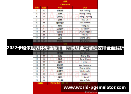 2022卡塔尔世界杯预选赛重启时间及全球赛程安排全面解析 2022卡塔尔世界杯预选赛重启时间及全球赛程安排全面解析