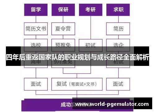 四年后重返国家队的职业规划与成长路径全面解析 四年后重返国家队的职业规划与成长路径全面解析