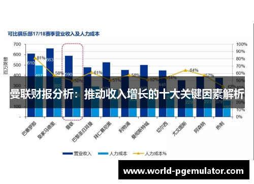 曼联财报分析：推动收入增长的十大关键因素解析