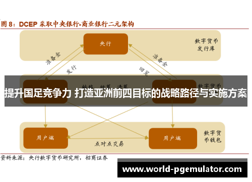 提升国足竞争力 打造亚洲前四目标的战略路径与实施方案