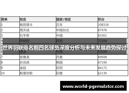世界羽联排名前四名球员深度分析与未来发展趋势探讨