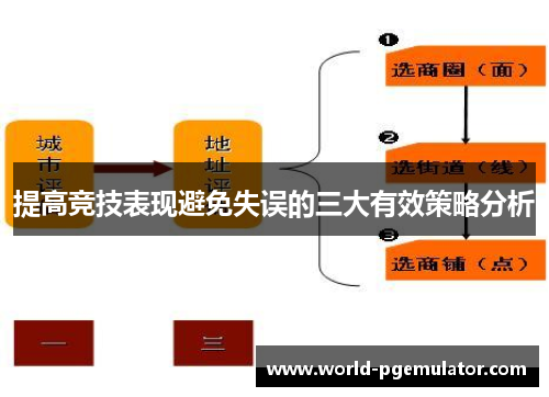 提高竞技表现避免失误的三大有效策略分析 提高竞技表现避免失误的三大有效策略分析