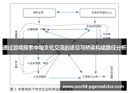 通过游戏探索中匈文化交流的途径与桥梁构建路径分析