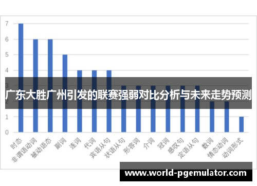 广东大胜广州引发的联赛强弱对比分析与未来走势预测