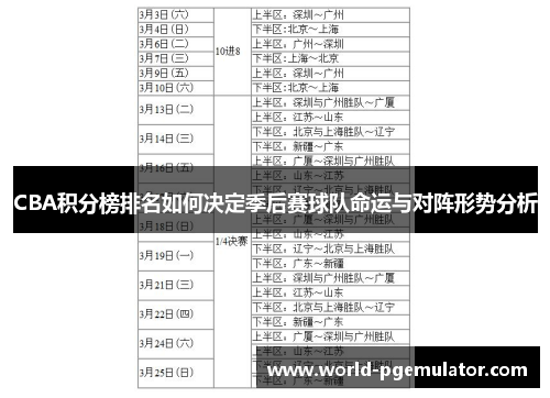 CBA积分榜排名如何决定季后赛球队命运与对阵形势分析 CBA积分榜排名如何决定季后赛球队命运与对阵形势分析
