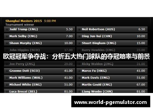 欧冠冠军争夺战：分析五大热门球队的夺冠赔率与前景