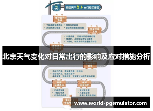 北京天气变化对日常出行的影响及应对措施分析 北京天气变化对日常出行的影响及应对措施分析