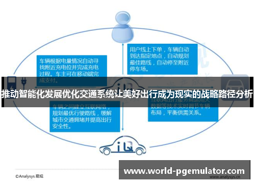 推动智能化发展优化交通系统让美好出行成为现实的战略路径分析