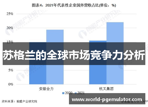 苏格兰的全球市场竞争力分析