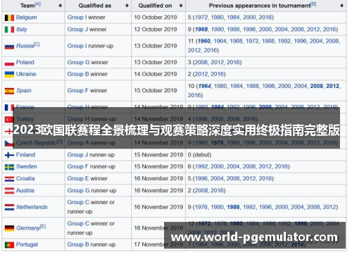 2023欧国联赛程全景梳理与观赛策略深度实用终极指南完整版